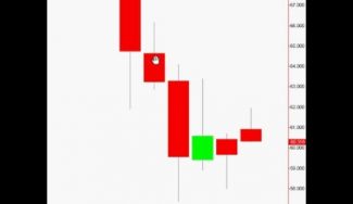 Inside Bar / Pin Bar Price Action Combo Signal