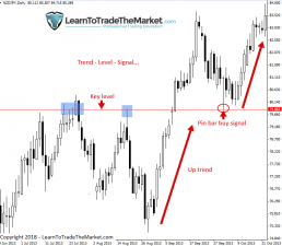 Master These 3 Trading Tricks to Supercharge Your Results » Learn To ...