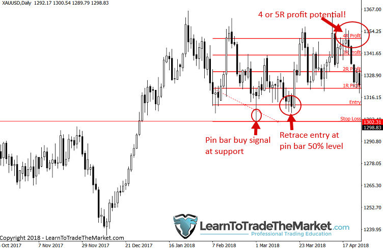 gold50pinbarentry