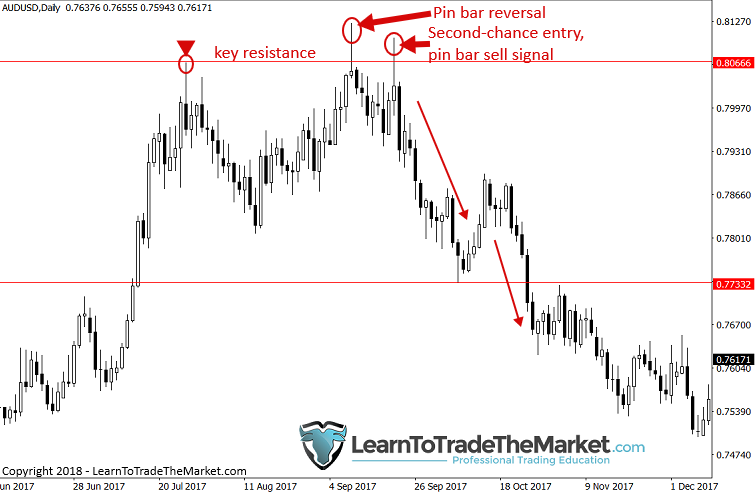 secondchanceaudusd