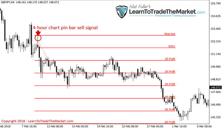 4hourgbpjpy