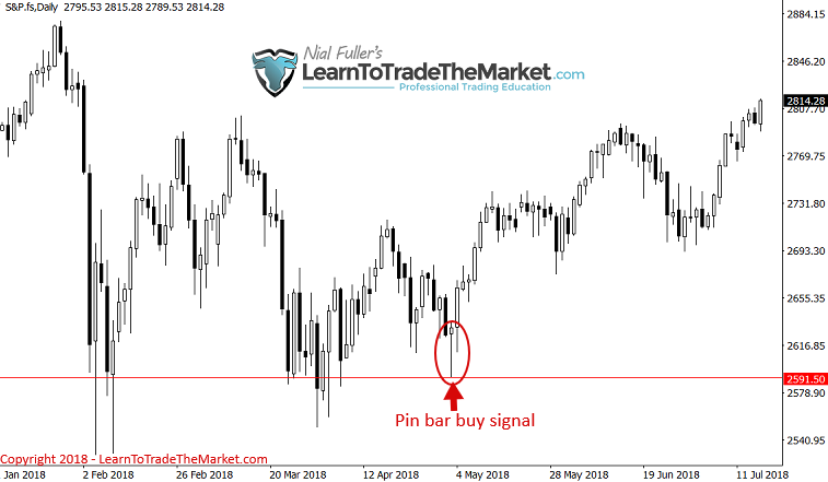 intradaydailysp500