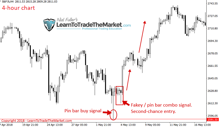 intradaydailysp5002