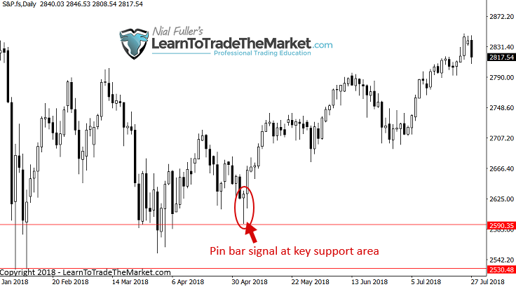 sp500 1