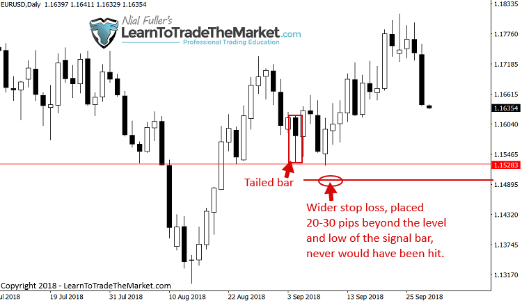 widerstoploss