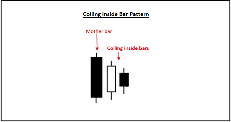 coilinginsidebarpattern