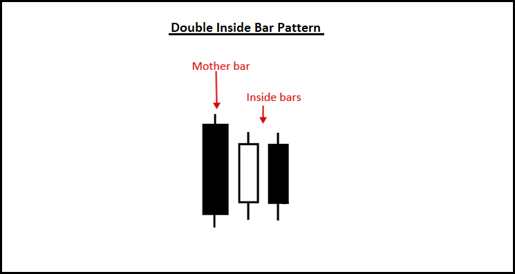 doubleinsidebarpattern