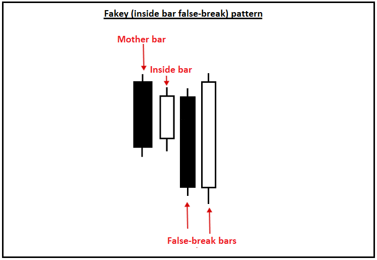 fakeyinsidebarpattern