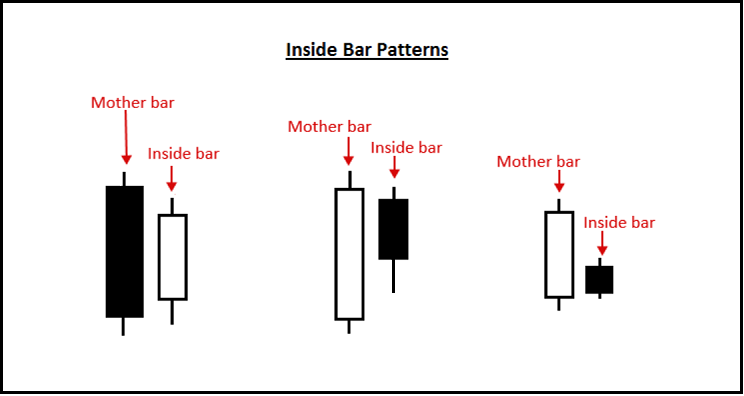 insidebarstructure