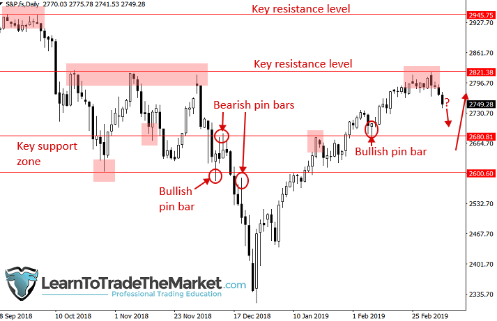 whytradepriceaction