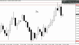 Forex Reversal Bar Method with 50% Retrace Entry