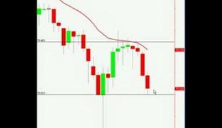 Pin Bar Reversal Forex Trading Method