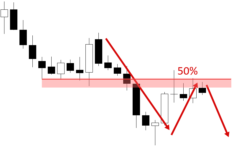 50 retracement diagram