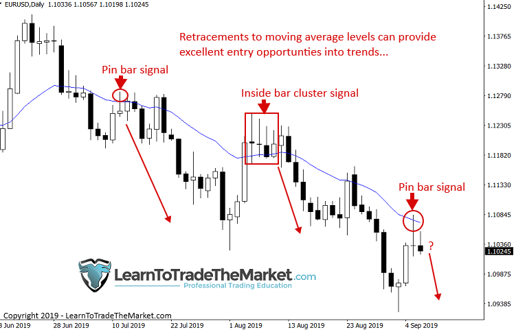 retraceentryatmovingaverage