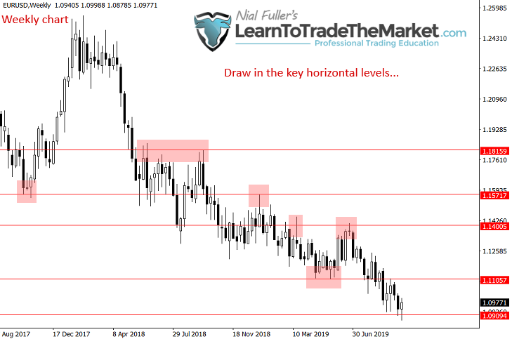 drawkeylevelsweekly dailyroutine » Learn To Trade The Market drawkeylevelsweekly dailyroutine