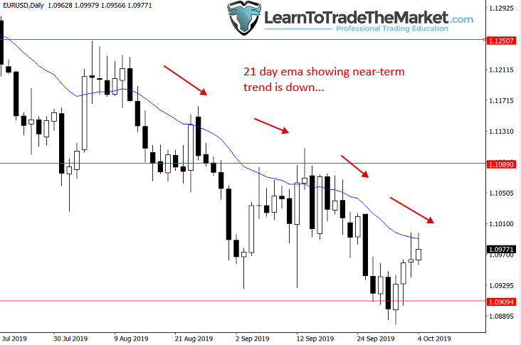 neartermtrenddown