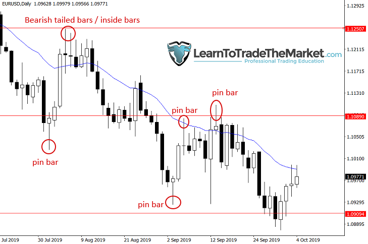 priceactionsignals