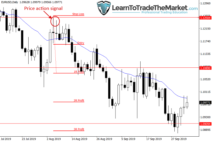 Price action signal 2