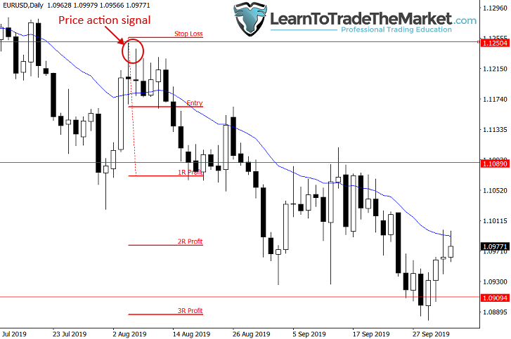 priceactionsignals2