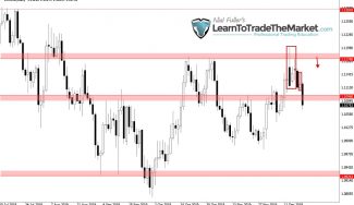 Weekly Trade Setups Ideas & Chart Analysis By Nial Fuller – December 23rd to 27th 2019