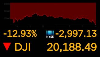 My Thoughts On Recent Market Volatility & The Coronavirus Crisis