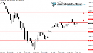 Weekly Trade Setups Ideas & Chart Analysis by Nial Fuller – May 4th to 8th, 2020