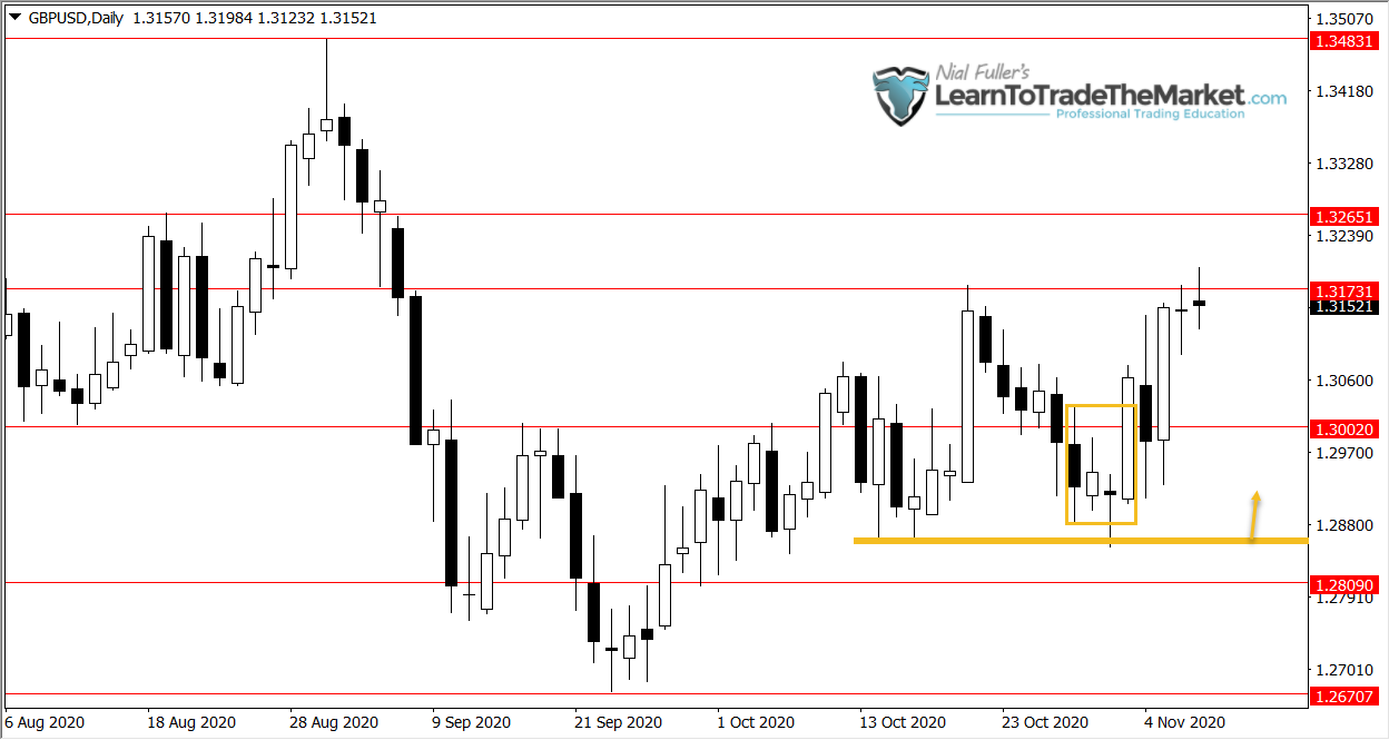 trade ideas charting trade ideas charting
