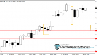 Weekly Trade Ideas Newsletter by Nial Fuller – Dec 28th, 2020 to Jan 1st, 2021