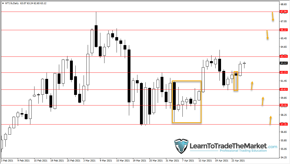 Crude Oil Surges From Pin Bar Sign & SPI 200 Bullish Fakey Setup – April twenty eighth, 2021 » Be taught To Commerce The Market