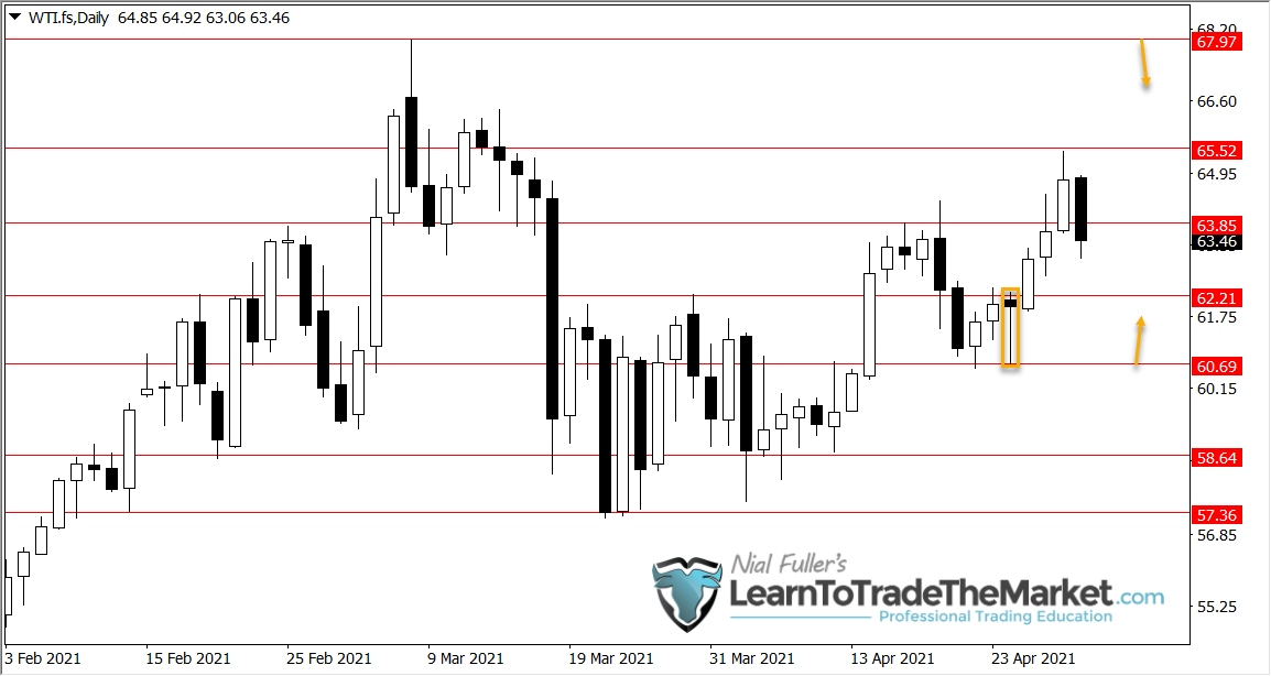 CRUDE OIL, GBPUSD & NZDUSD – Could third to seventh, 2021 » Be taught To Commerce The Market