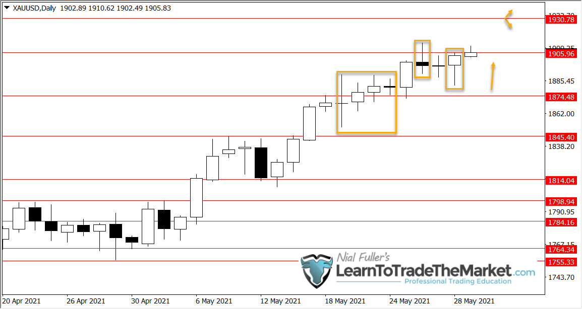 GOLD, GBPUSD & EURUSD – Could thirty first to June 4th, 2021 » Study To Commerce The Market