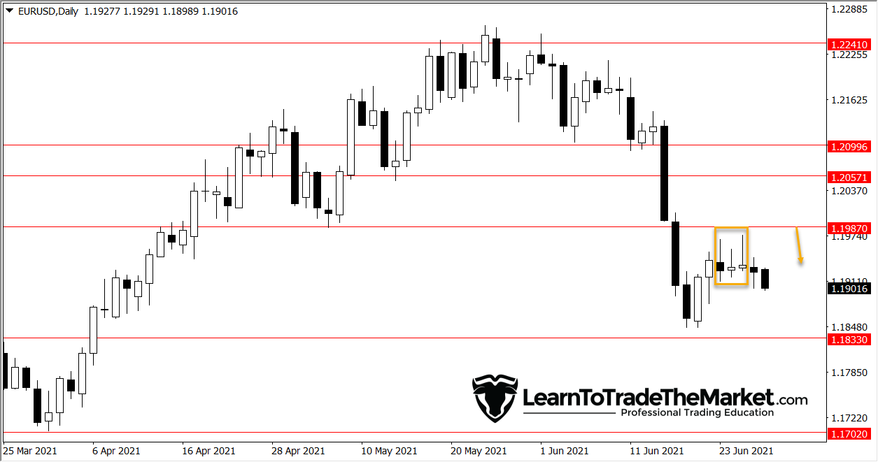 EURUSD, SPI 200 & CRUDE OIL – June twenty ninth, 2021 » Be taught To Commerce The Market