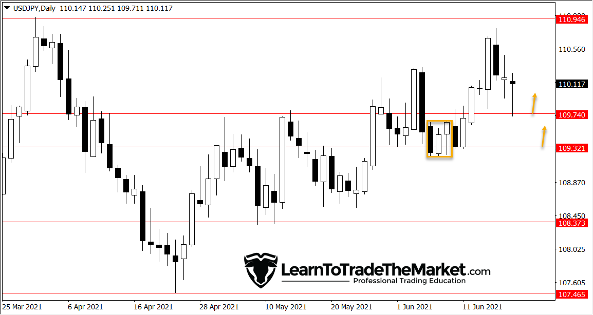 CRUDE OIL, GOLD & USDJPY – June twenty first, 2021 » Be taught To Commerce The Market