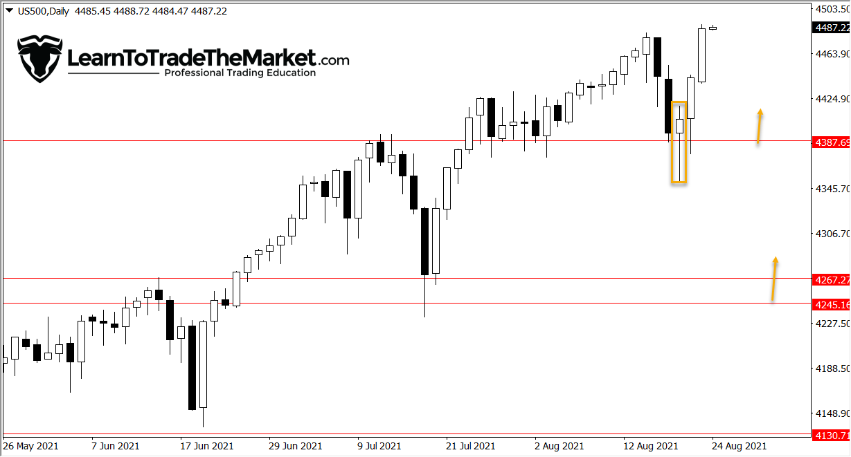 S&P 500, CRUDE OIL & GBPJPY – twenty fourth August, 2021 » Study To Commerce The Market