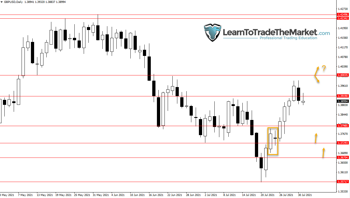GBPUSD, GBPJPY & SPI 200 – August 2nd to sixth, 2021 » Be taught To Commerce The Market