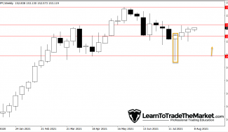 Trade Ideas: GBPJPY Weekly Pin Bar & GOLD Breaks Lower From Fakey Setup – August 10th, 2021