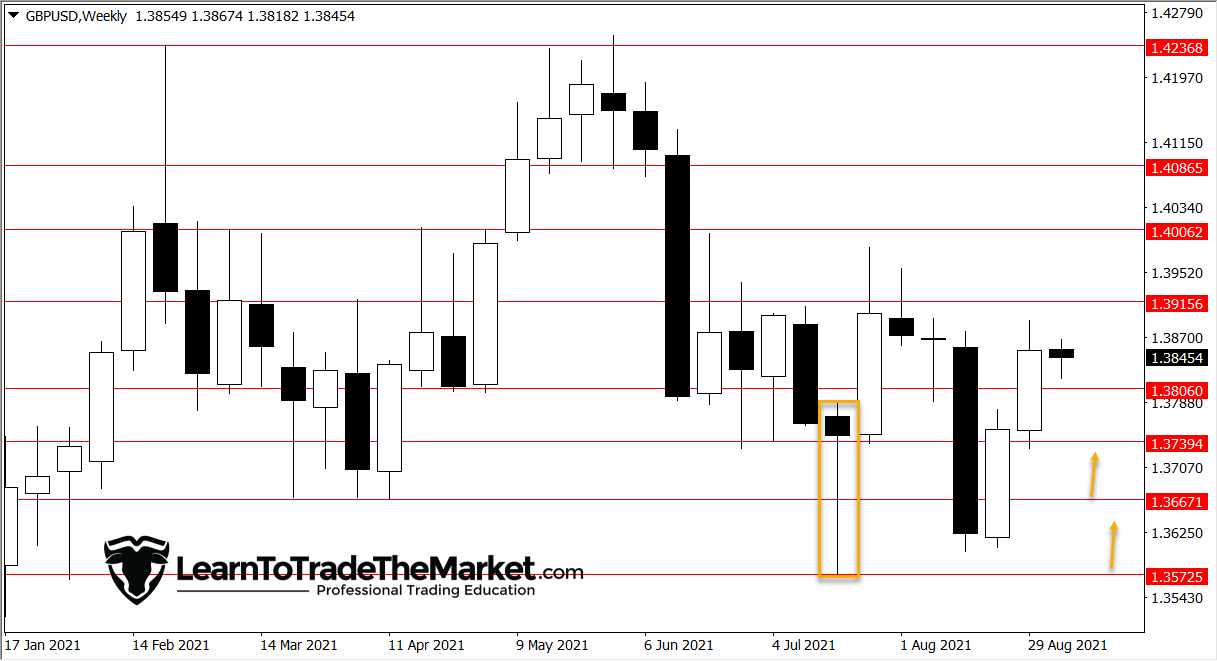 USDJPY, GBPUSD & S&P 500 – Sep sixth to tenth, 2021 » Be taught To Commerce The Market