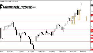 Trade Ideas: GBPJPY, CRUDE OIL & GOLD – October 11th to 15th, 2021