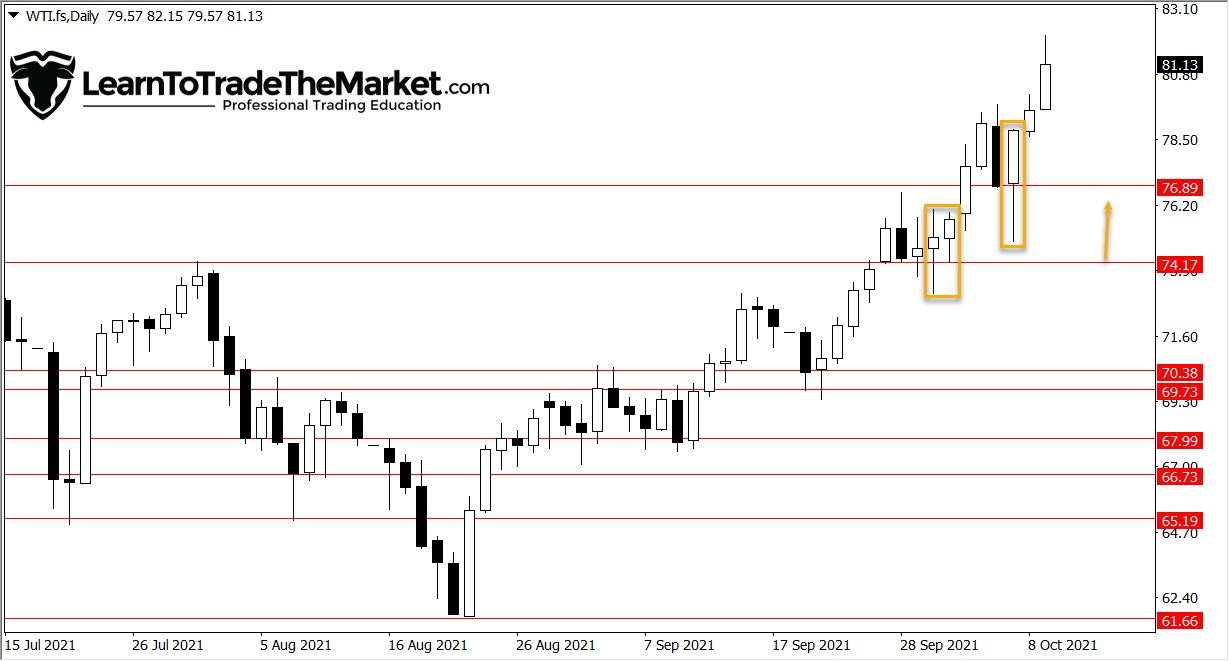 GBPJPY, CRUDE OIL & GOLD – October eleventh to fifteenth, 2021 » Be taught To Commerce The Market