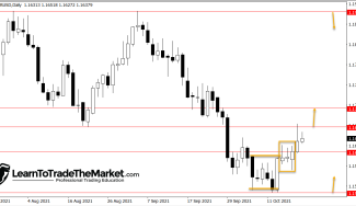 Trade Ideas: EURUSD, GBPJPY & CRUDE OIL – October 18th to 22nd, 2021