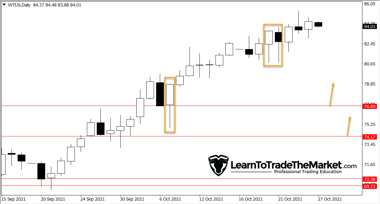 CRUDE OIL, GOLD & GPBJPY – October twenty fifth to twenty ninth, 2021 » Be taught To Commerce The Market
