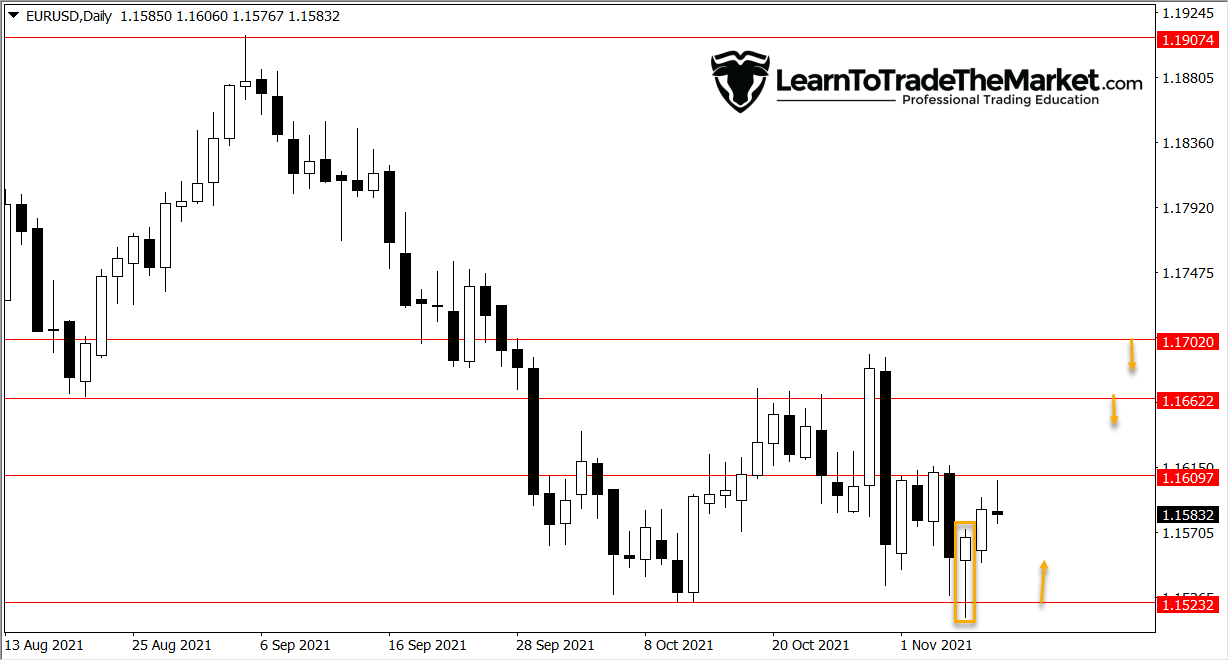 EURUSD, GOLD & DAX 30 – Nov eighth to twelfth, 2021 » Be taught To Commerce The Market