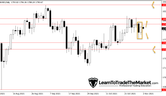 Trade Ideas: GBPJPY, GOLD & CRUDE OIL – Nov 1st to 5th, 2021