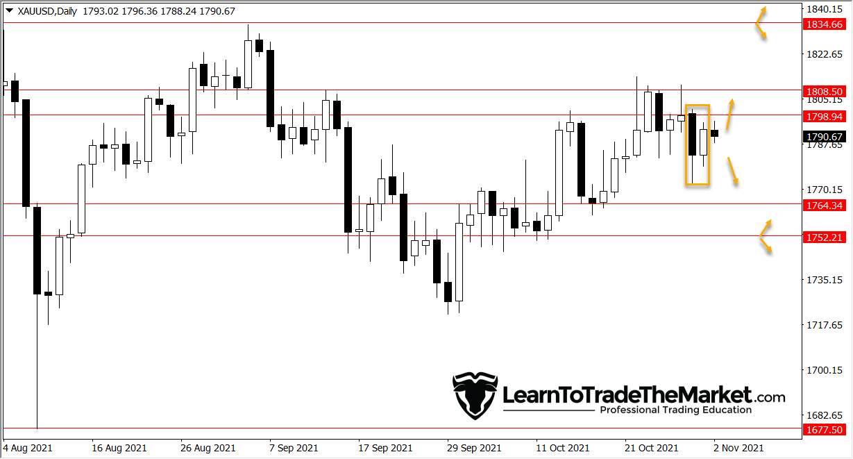 GBPJPY, GOLD & CRUDE OIL – Nov 1st to fifth, 2021 » Be taught To Commerce The Market