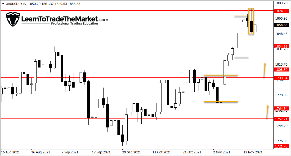 GOLD, SPI 200 & DAX 30 – Nov fifteenth to nineteenth, 2021 » Be taught To Commerce The Market
