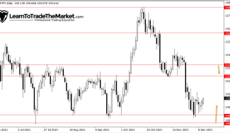 Trade Ideas: GBPJPY, GOLD & S&P 500 – 14th Dec, 2021