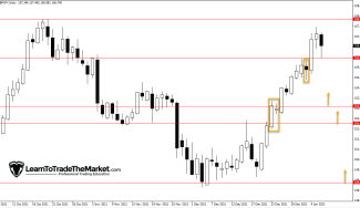 Trade Ideas: Crude Oil, Gold & GBPJPY – January 6th, 2022