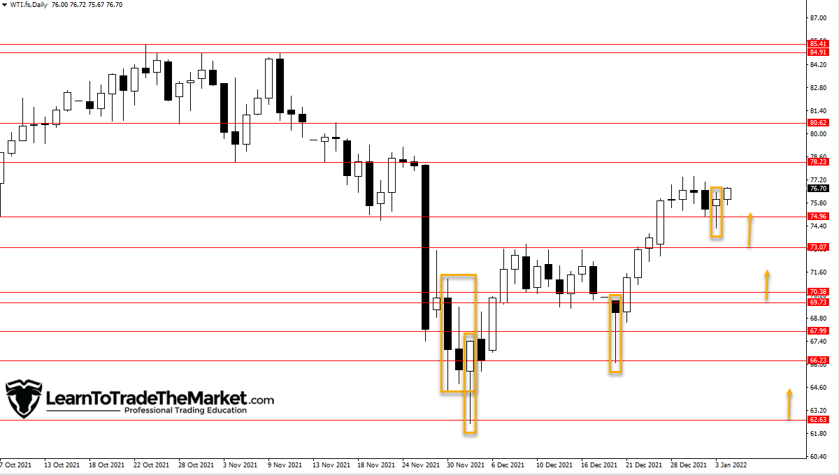 Crude Oil, Gold & SPI 200 – January 4th, 2022 » Be taught To Commerce The Market