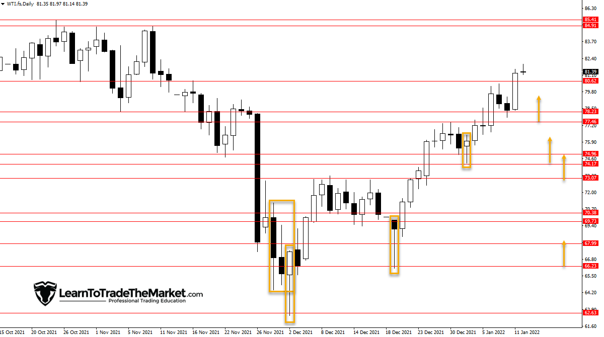 Crude Oil & GBPUSD Shopping for Pullbacks – January twelfth, 2022 » Be taught To Commerce The Market