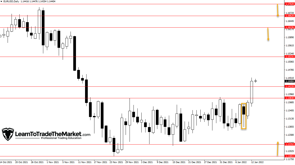 GBPJPY Fakey Setup & EURUSD Shopping for A Pullback – January thirteenth, 2022 » Be taught To Commerce The Market